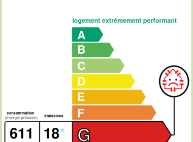 DPE Appartement MORET